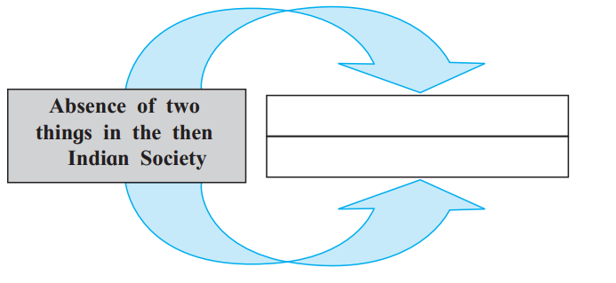 Maharashtra-Board-Class-11-English-Yuvakbharati-Solutions-Chapter-1.4-Pillars-of-Democracy-3
