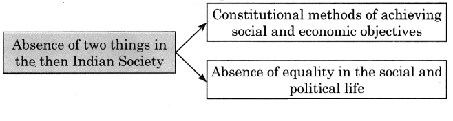 Maharashtra-Board-Class-11-English-Yuvakbharati-Solutions-Chapter-1.4-Pillars-of-Democracy-4