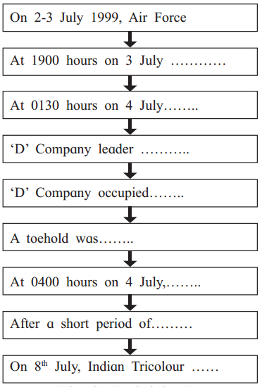 Maharashtra-Board-Class-11-English-Yuvakbharati-Solutions-Chapter-1.6-Tiger-Hills-1