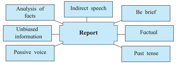 Maharashtra-Board-Class-11-English-Yuvakbharati-Solutions-Chapter-1.6-Tiger-Hills-3