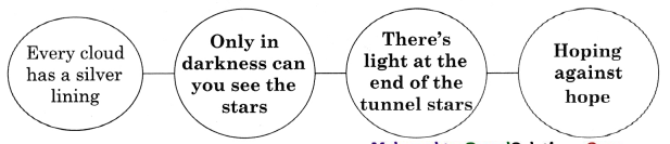 Maharashtra-Board-Class-11-English-Yuvakbharati-Solutions-Chapter-2.3-There-is-Another-Sky-2