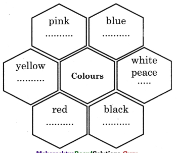 Maharashtra-Board-Class-11-English-Yuvakbharati-Solutions-Chapter-2.3-There-is-Another-Sky-3