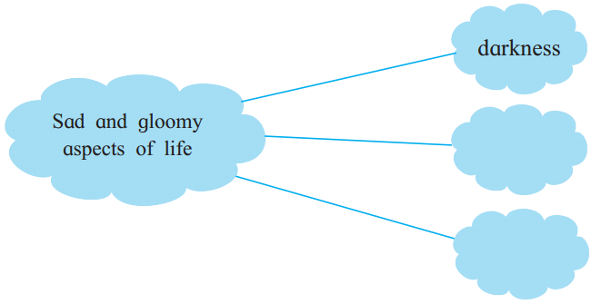 Maharashtra-Board-Class-11-English-Yuvakbharati-Solutions-Chapter-2.3-There-is-Another-Sky-5