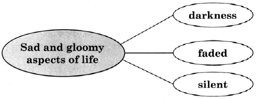 Maharashtra-Board-Class-11-English-Yuvakbharati-Solutions-Chapter-2.3-There-is-Another-Sky-6