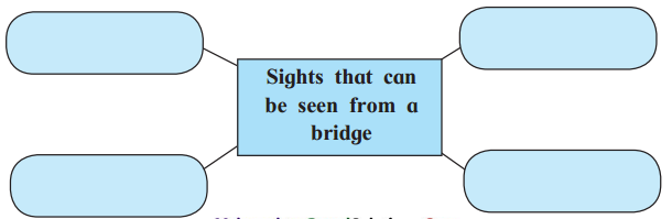Maharashtra-Board-Class-11-English-Yuvakbharati-Solutions-Chapter-2.4-Upon-Westminster-Bridge-1