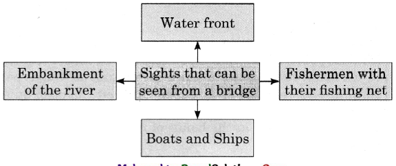 Maharashtra-Board-Class-11-English-Yuvakbharati-Solutions-Chapter-2.4-Upon-Westminster-Bridge-2