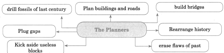 Maharashtra-Board-Class-11-English-Yuvakbharati-Solutions-Chapter-2.6-The-Planners-2