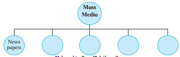 Maharashtra-Board-Class-11-English-Yuvakbharati-Solutions-Chapter-3.2-Blog-Writing-1
