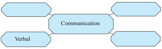 Maharashtra-Board-Class-11-English-Yuvakbharati-Solutions-Chapter-3.3-E-mails-1