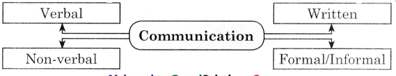 Maharashtra-Board-Class-11-English-Yuvakbharati-Solutions-Chapter-3.3-E-mails-2