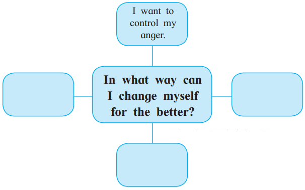 Maharashtra-Board-Class-11-English-Yuvakbharati-Solutions-Chapter-3.4-Interview-1