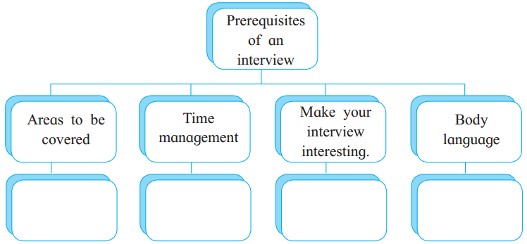 Maharashtra-Board-Class-11-English-Yuvakbharati-Solutions-Chapter-3.4-Interview-3