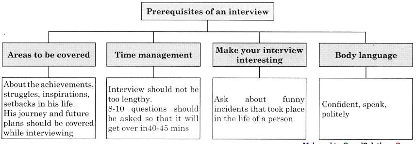 Maharashtra-Board-Class-11-English-Yuvakbharati-Solutions-Chapter-3.4-Interview-4