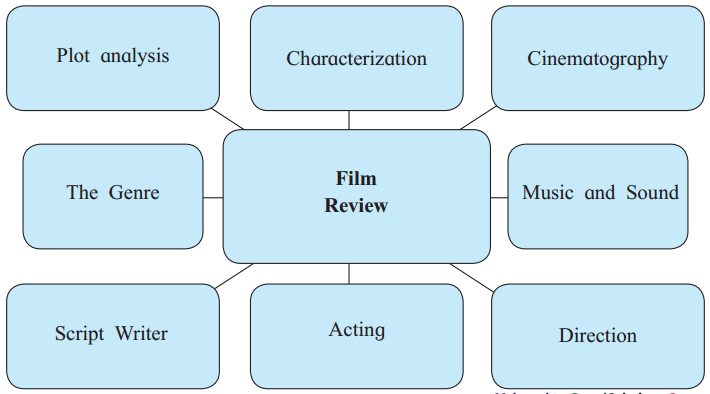 Maharashtra-Board-Class-11-English-Yuvakbharati-Solutions-Chapter-3.5-Film-Review-1
