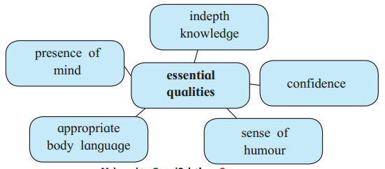 Maharashtra-Board-Class-11-English-Yuvakbharati-Solutions-Chapter-3.6-The-Art-of-Compering-1
