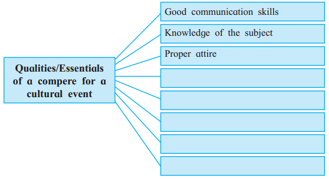 Maharashtra-Board-Class-11-English-Yuvakbharati-Solutions-Chapter-3.6-The-Art-of-Compering-2