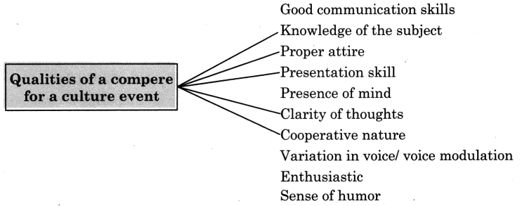 Maharashtra-Board-Class-11-English-Yuvakbharati-Solutions-Chapter-3.6-The-Art-of-Compering-3
