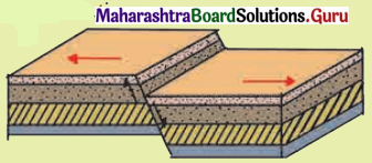 Maharashtra-Board-Class-11-Geography-Solutions-Chapter-1-Earth-Movements-1
