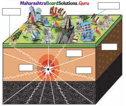Maharashtra-Board-Class-11-Geography-Solutions-Chapter-1-Earth-Movements-10