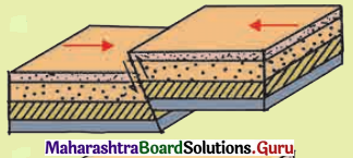 Maharashtra-Board-Class-11-Geography-Solutions-Chapter-1-Earth-Movements-2