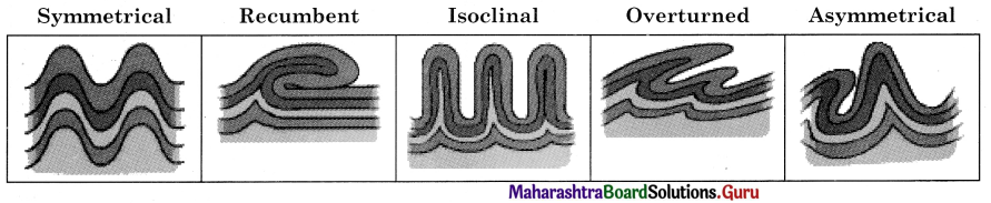 Maharashtra-Board-Class-11-Geography-Solutions-Chapter-1-Earth-Movements-5