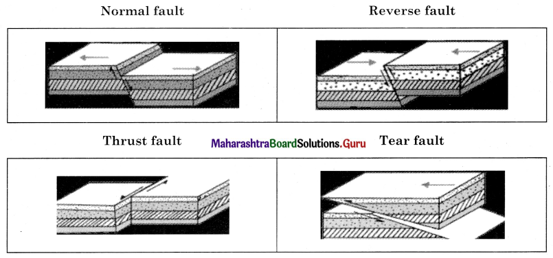 Maharashtra-Board-Class-11-Geography-Solutions-Chapter-1-Earth-Movements-6