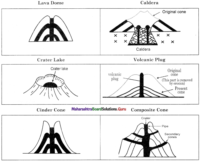 Maharashtra-Board-Class-11-Geography-Solutions-Chapter-1-Earth-Movements-8