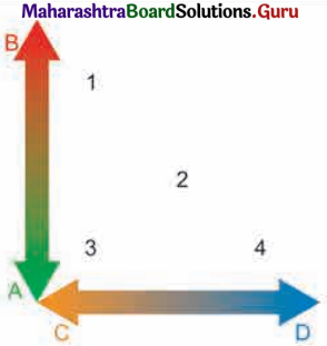 Maharashtra-Board-Class-11-Geography-Solutions-Chapter-2-Weathering-and-Mass-Wasting-7