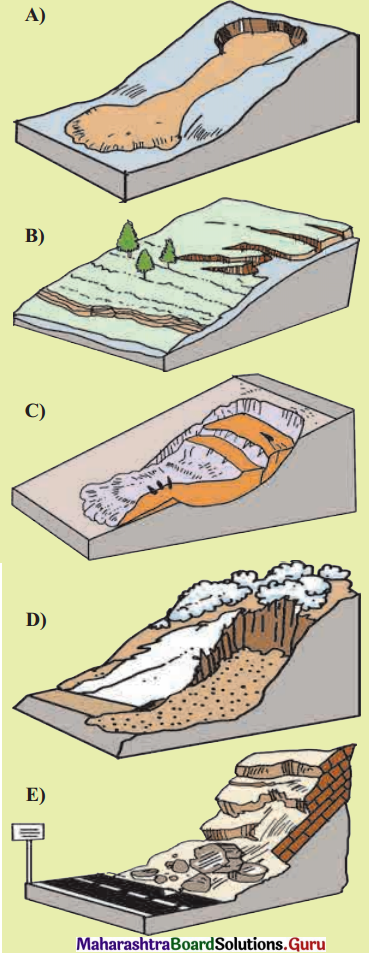 Maharashtra-Board-Class-11-Geography-Solutions-Chapter-2-Weathering-and-Mass-Wasting-8