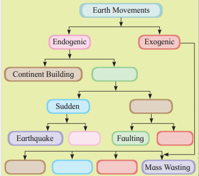 Maharashtra-Board-Class-11-Geography-Solutions-Chapter-2-Weathering-and-Mass-Wasting-9