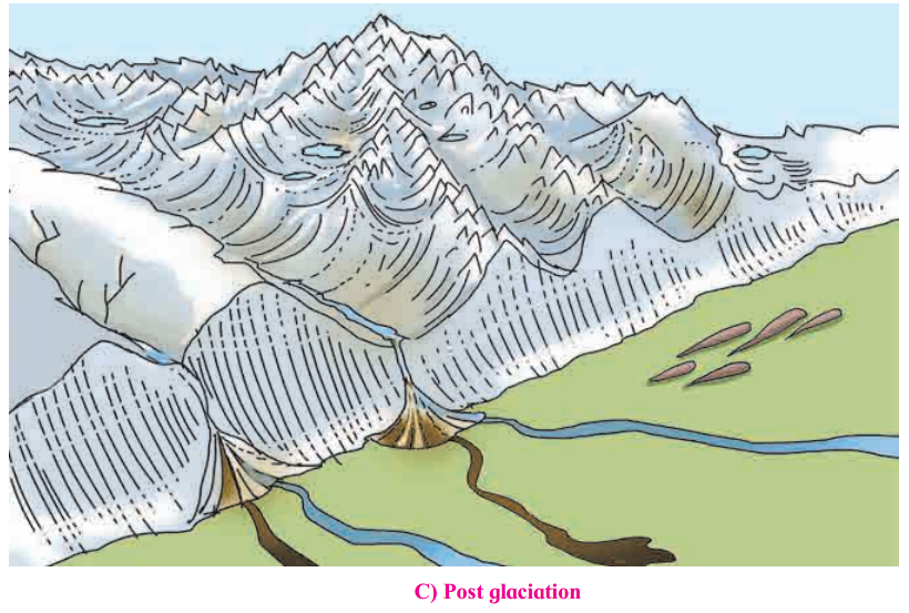 Maharashtra-Board-Class-11-Geography-Solutions-Chapter-3-Agents-of-Erosion-11