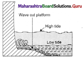 Maharashtra-Board-Class-11-Geography-Solutions-Chapter-3-Agents-of-Erosion-2