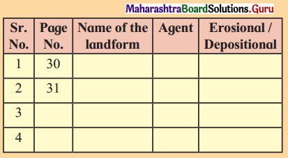Maharashtra-Board-Class-11-Geography-Solutions-Chapter-3-Agents-of-Erosion-6