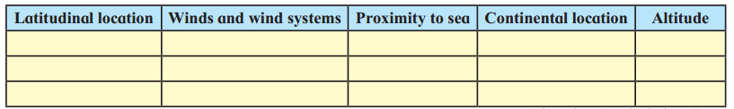 Maharashtra-Board-Class-11-Geography-Solutions-Chapter-4-Climatic-Regions-1