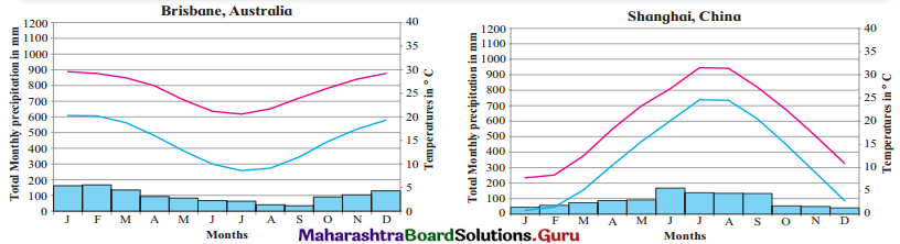Maharashtra-Board-Class-11-Geography-Solutions-Chapter-4-Climatic-Regions-10