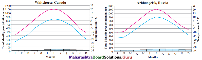 Maharashtra-Board-Class-11-Geography-Solutions-Chapter-4-Climatic-Regions-12