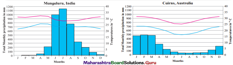 Maharashtra-Board-Class-11-Geography-Solutions-Chapter-4-Climatic-Regions-6