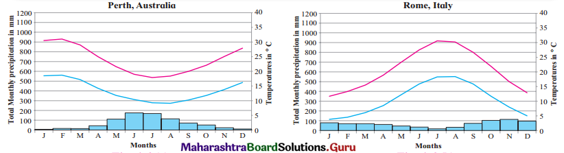 Maharashtra-Board-Class-11-Geography-Solutions-Chapter-4-Climatic-Regions-9