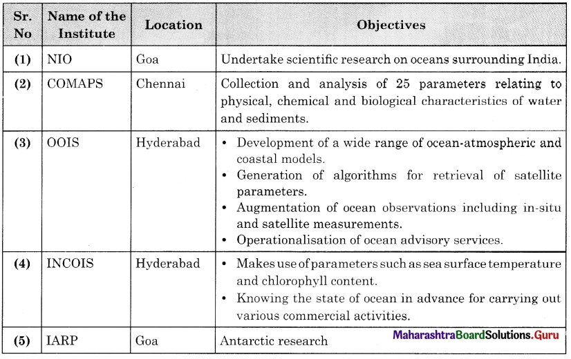 Maharashtra-Board-Class-11-Geography-Solutions-Chapter-6-Ocean-Resources-3