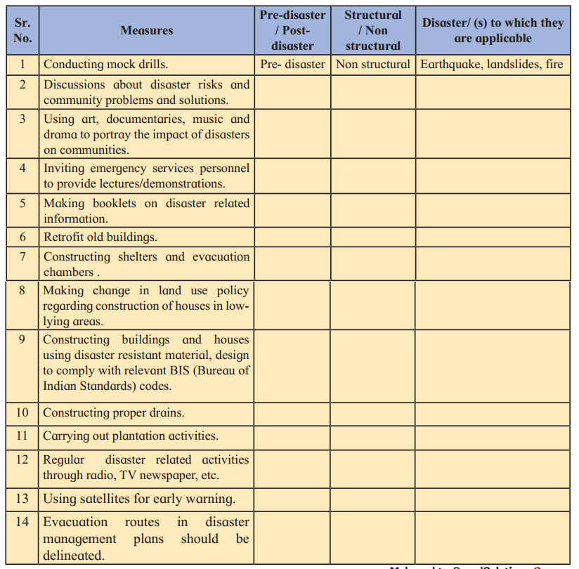 Maharashtra-Board-Class-11-Geography-Solutions-Chapter-9-Disaster-Management-3
