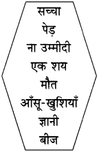 Maharashtra-Board-Class-11-Hindi-Yuvakbharati-Solutions-Chapter-1-प्रेरणा-1