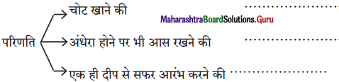 Maharashtra-Board-Class-11-Hindi-Yuvakbharati-Solutions-Chapter-1-प्रेरणा-3