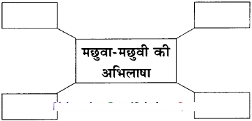 Maharashtra-Board-Class-11-Hindi-Yuvakbharati-Solutions-Chapter-10-महत्त्वाकांक्षा-और-लोभ-2
