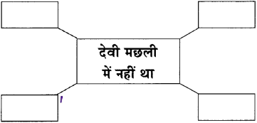 Maharashtra-Board-Class-11-Hindi-Yuvakbharati-Solutions-Chapter-10-महत्त्वाकांक्षा-और-लोभ-4