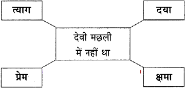 Maharashtra-Board-Class-11-Hindi-Yuvakbharati-Solutions-Chapter-10-महत्त्वाकांक्षा-और-लोभ-5