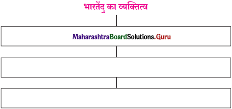 Maharashtra-Board-Class-11-Hindi-Yuvakbharati-Solutions-Chapter-11-भारती-का-सपूत-3