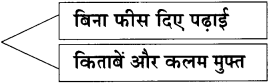 Maharashtra-Board-Class-11-Hindi-Yuvakbharati-Solutions-Chapter-11-भारती-का-सपूत-7