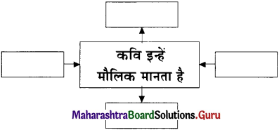 Maharashtra-Board-Class-11-Hindi-Yuvakbharati-Solutions-Chapter-12-सहर्ष-स्वीकारा-है-1