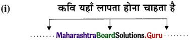 Maharashtra-Board-Class-11-Hindi-Yuvakbharati-Solutions-Chapter-12-सहर्ष-स्वीकारा-है-7