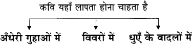 Maharashtra-Board-Class-11-Hindi-Yuvakbharati-Solutions-Chapter-12-सहर्ष-स्वीकारा-है-8